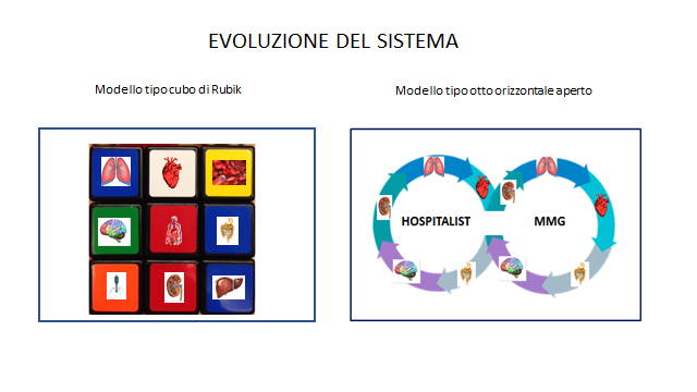 illustrazione dei due modelli