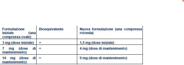 tabella per nuova formulazione compresse di rybelsus